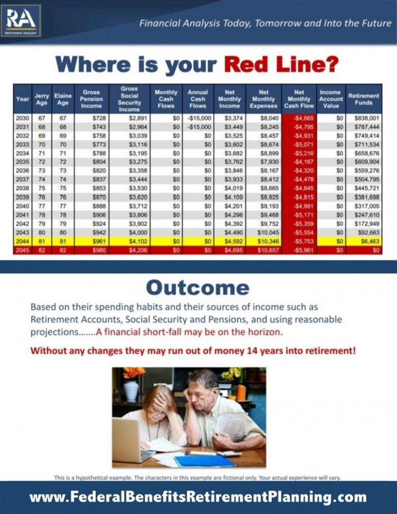 Federal Benefits Retirement Analyzer Report